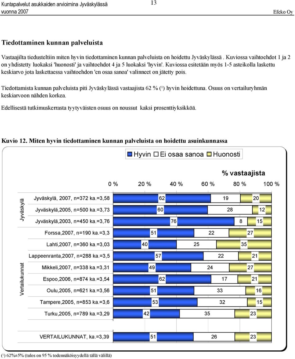 Kuviossa esitetään myös 1- asteikolla laskettu keskiarvo jota laskettaessa vaihtoehdon 'en osaa sanoa' valinneet on jätetty pois.