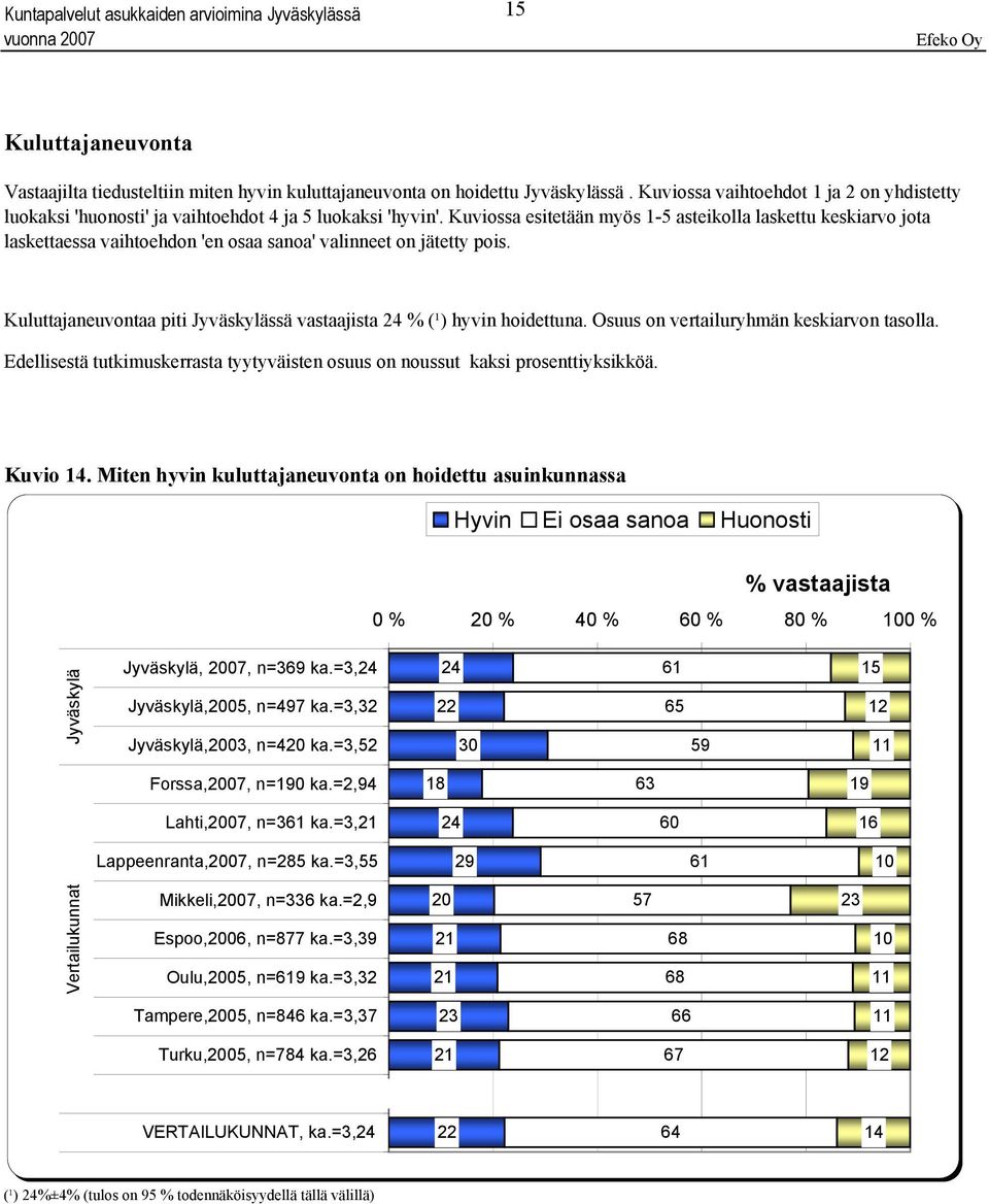 Osuus on vertailuryhmän keskiarvon tasolla. Edellisestä tutkimuskerrasta tyytyväisten osuus on noussut kaksi prosenttiyksikköä. y p p y p kolme prosenttiyksikköä Kuvio.