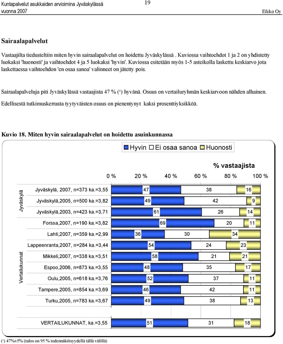 Osuus on vertailuryhmän keskiarvoon nähden alhainen. Edellisestä tutkimuskerrasta tyytyväisten osuus on pienentynyt kaksi prosenttiyksikköä. y p p y y p y p seitsemän prosenttiyksikköä Kuvio 1.