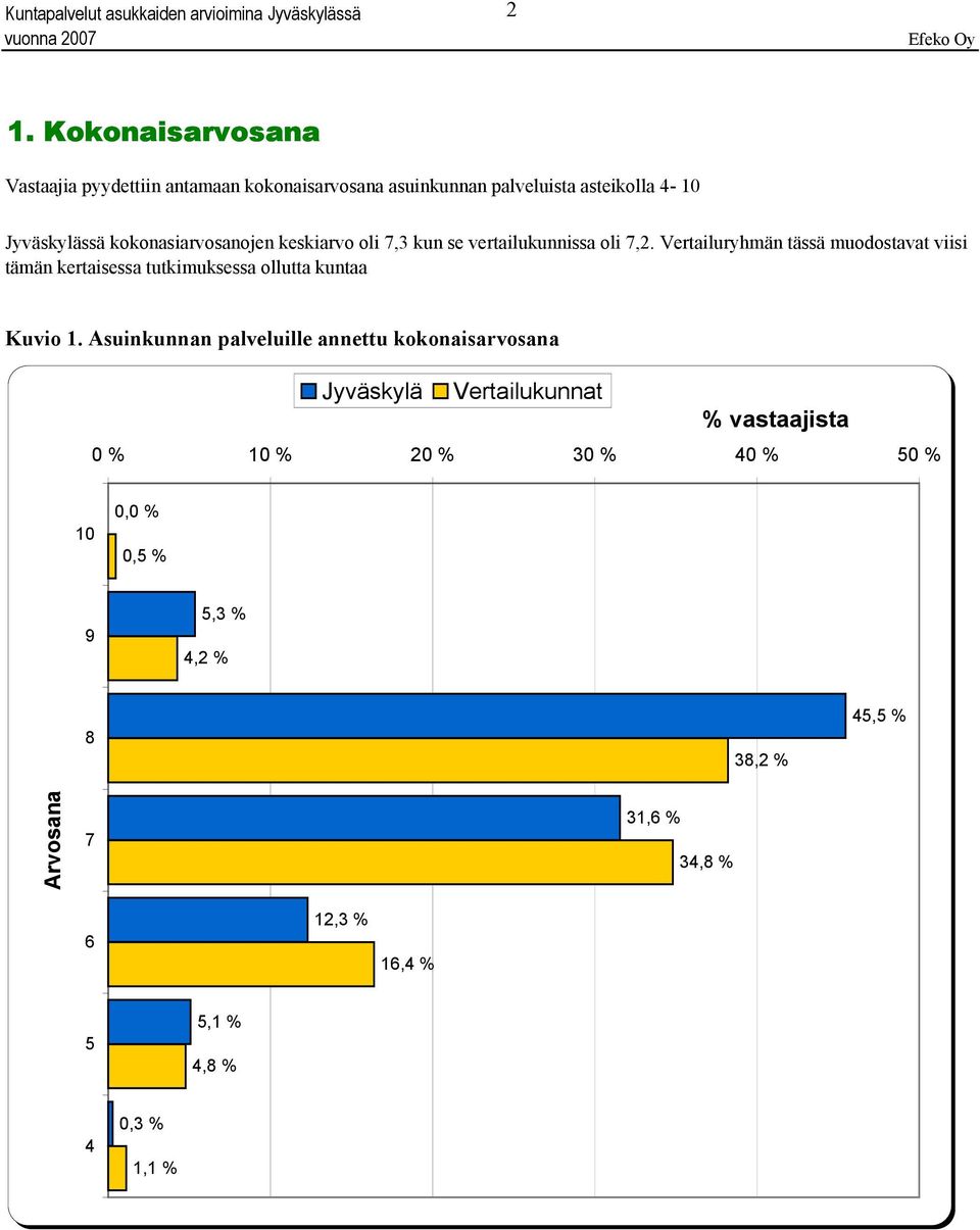 Vertailuryhmän tässä muodostavat viisi tämän kertaisessa tutkimuksessa ollutta kuntaa Kuvio 1.