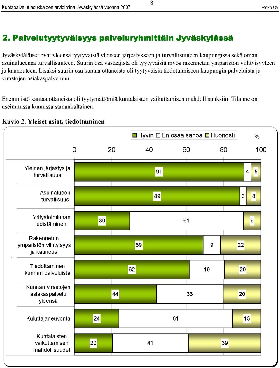 Lisäksi suurin osa kantaa ottaneista oli tyytyväisiä tiedottamiseen kaupungin palveluista ja virastojen asiakaspalveluun.