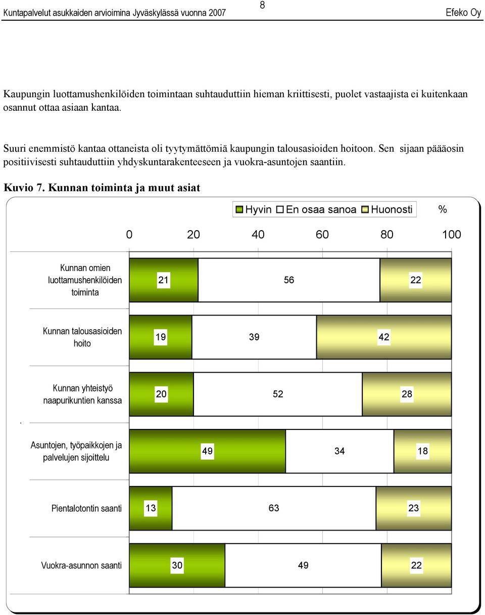 Sen sijaan päääosin positiivisesti suhtauduttiin yhdyskuntarakenteeseen ja vuokra-asuntojen saantiin. Kuvio.