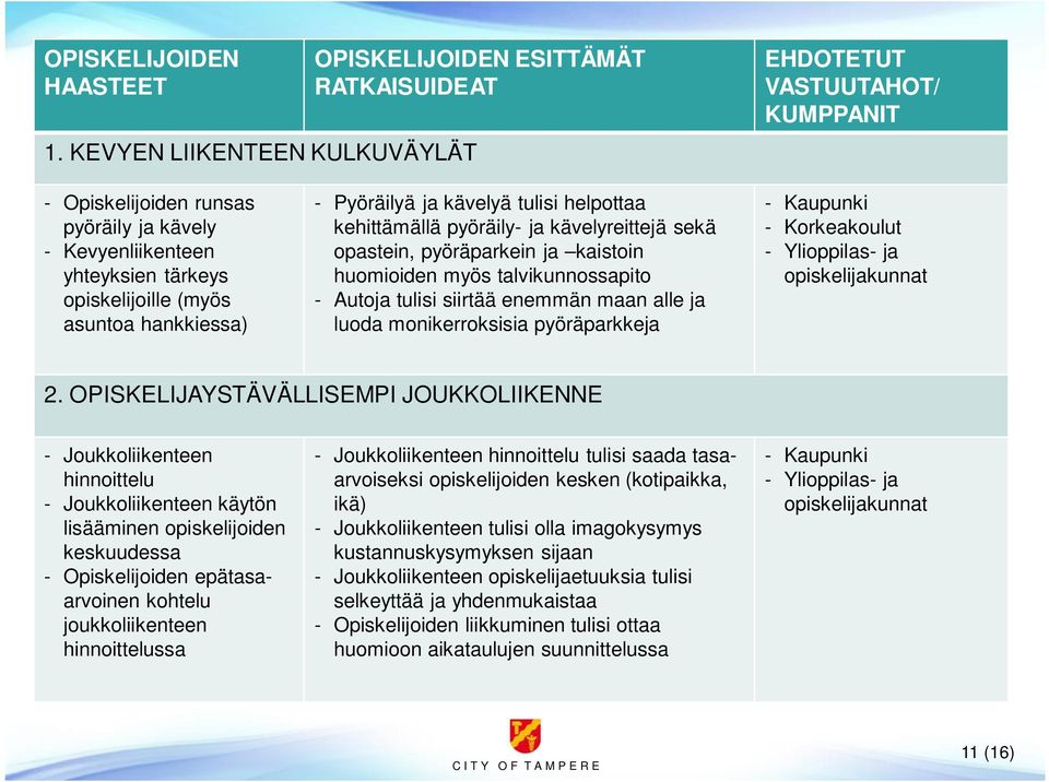 kehittämällä pyöräily- ja kävelyreittejä sekä opastein, pyöräparkein ja kaistoin huomioiden myös talvikunnossapito - Autoja tulisi siirtää enemmän maan alle ja luoda monikerroksisia pyöräparkkeja -