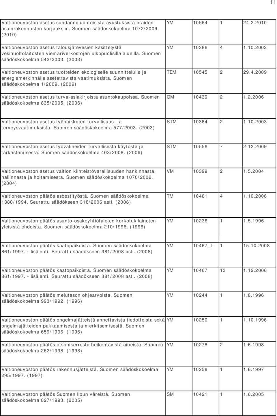 (2003) Valtioneuvoston asetus tuotteiden ekologiselle suunnittelulle ja energiamerkinnälle asetettavista vaatimuksista. Suomen säädöskokoelma 1/2009.