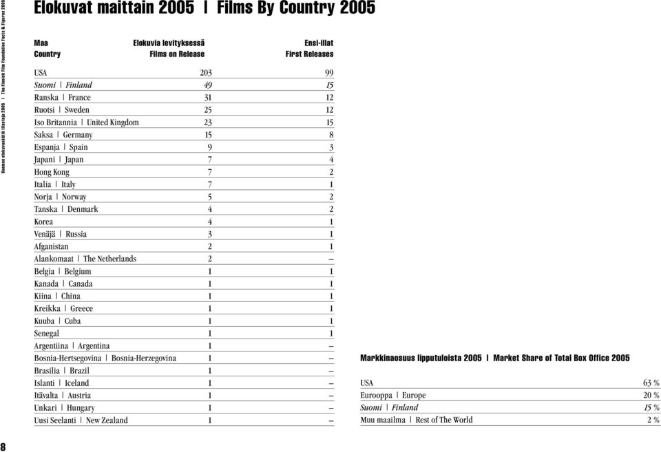 Norja Norway 5 2 Tanska Denmark 4 2 Korea 4 1 Venäjä Russia 3 1 Afganistan 2 1 Alankomaat The Netherlands 2 Belgia Belgium 1 1 Kanada Canada 1 1 Kiina China 1 1 Kreikka Greece 1 1 Kuuba Cuba 1 1