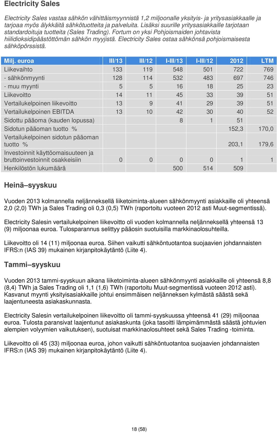 Electricity Sales ostaa sähkönsä pohjoismaisesta sähköpörssistä. Milj.