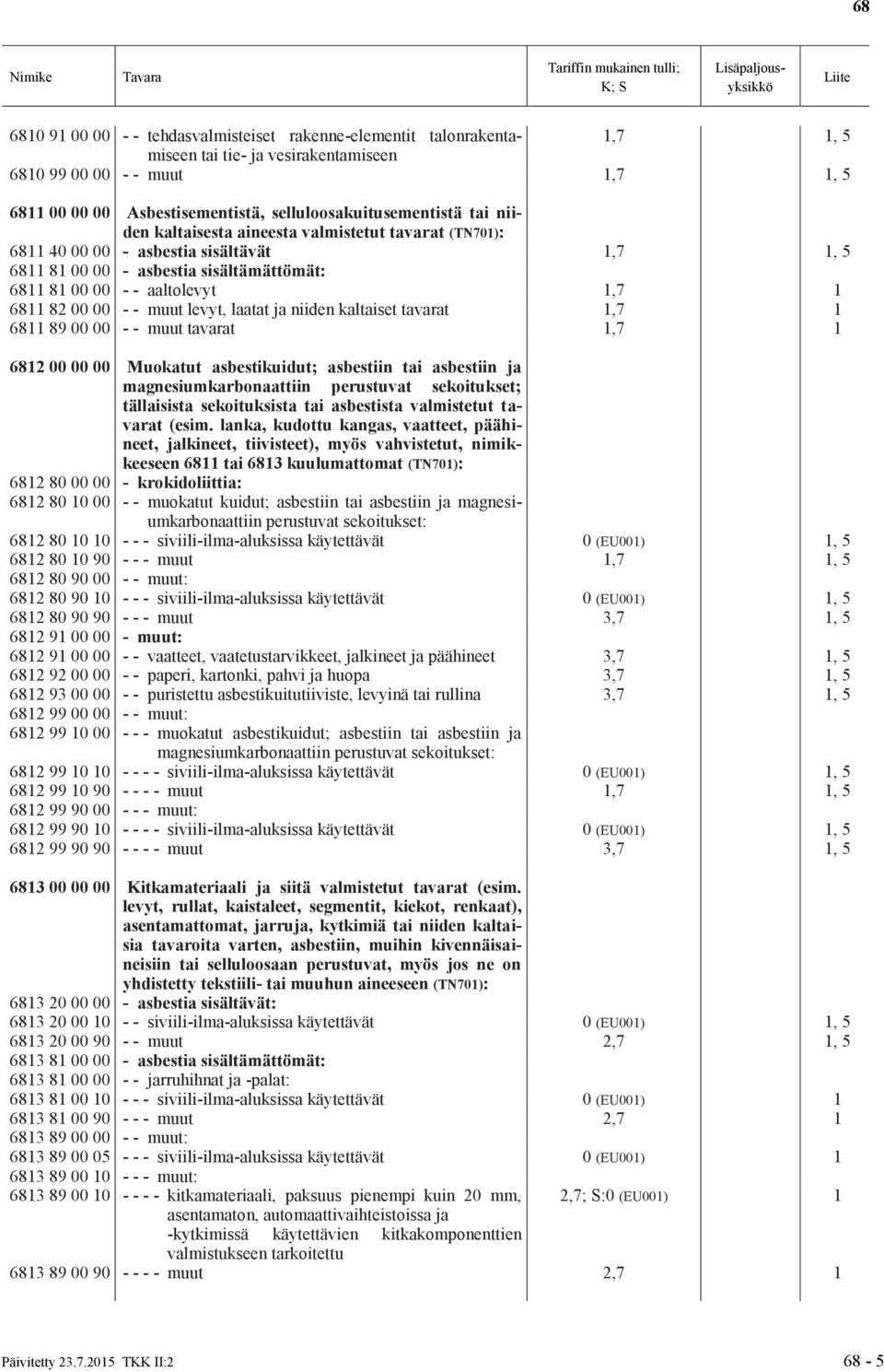 niiden kaltaiset tavarat 6811 89 00 00 - - muut tavarat 6812 00 00 00 Muokatut asbestikuidut; asbestiin tai asbestiin ja magnesiumkarbonaattiin perustuvat sekoitukset; tällaisista sekoituksista tai