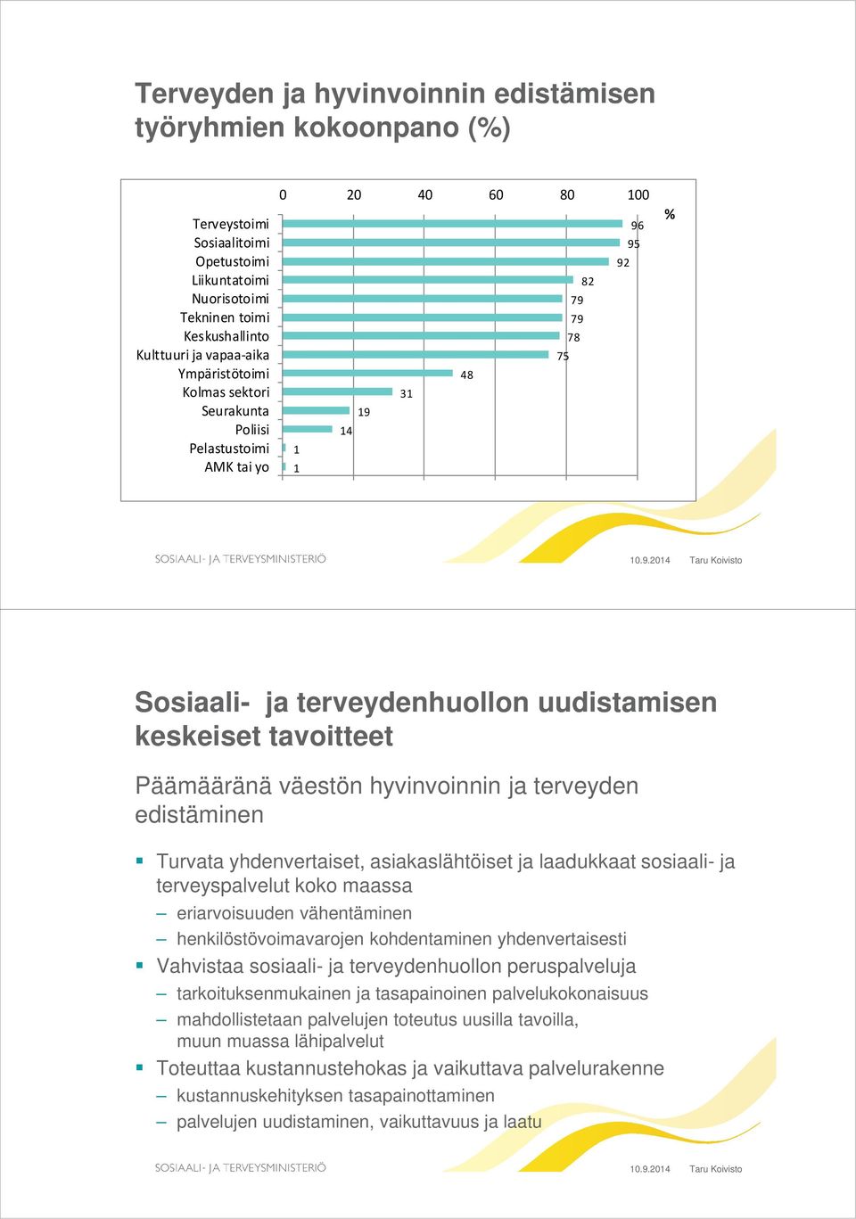 väestön hyvinvoinnin ja terveyden edistäminen Turvata yhdenvertaiset, asiakaslähtöiset ja laadukkaat sosiaali- ja terveyspalvelut koko maassa eriarvoisuuden vähentäminen henkilöstövoimavarojen