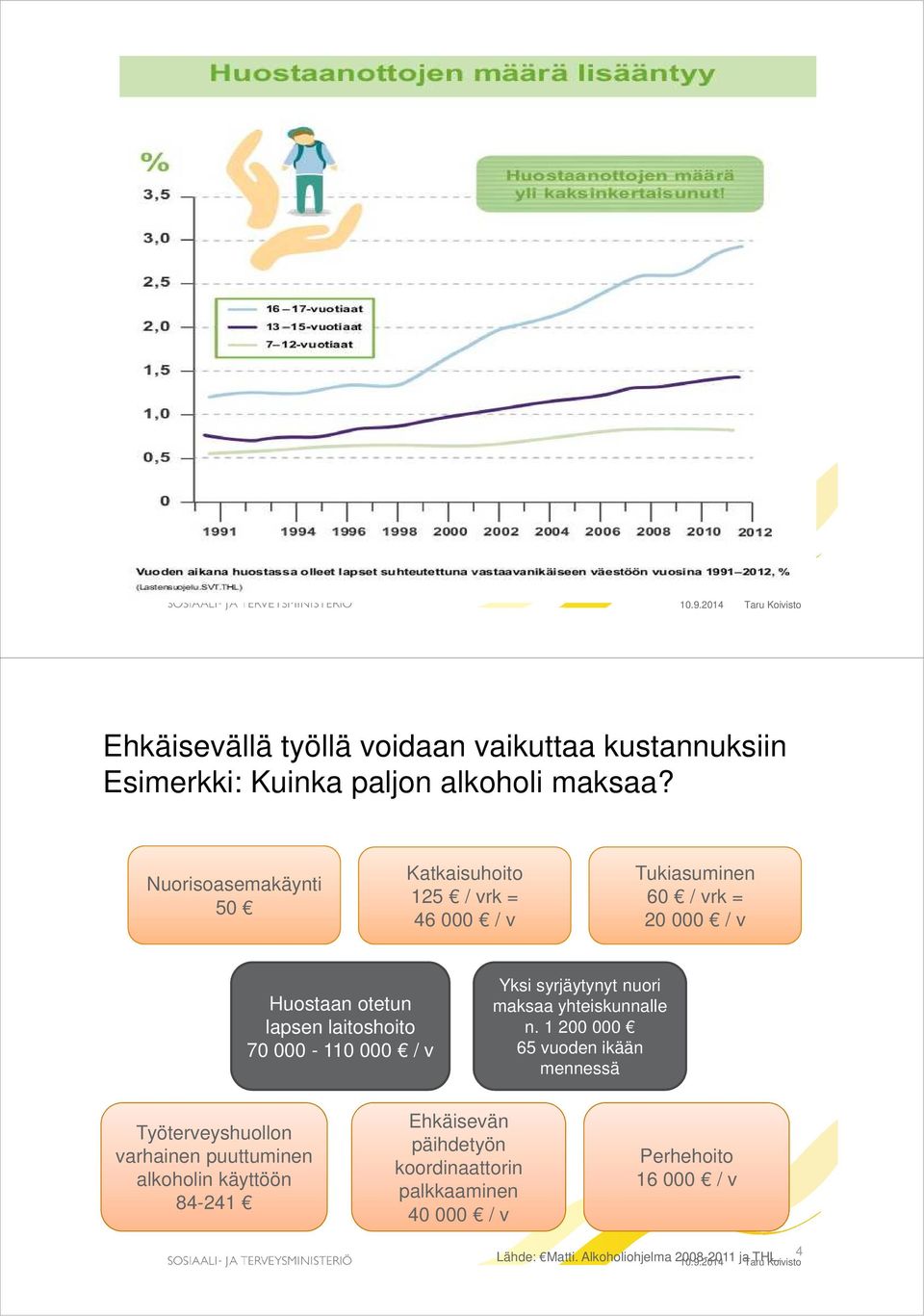 000-110 000 / v Yksi syrjäytynyt nuori maksaa yhteiskunnalle n.