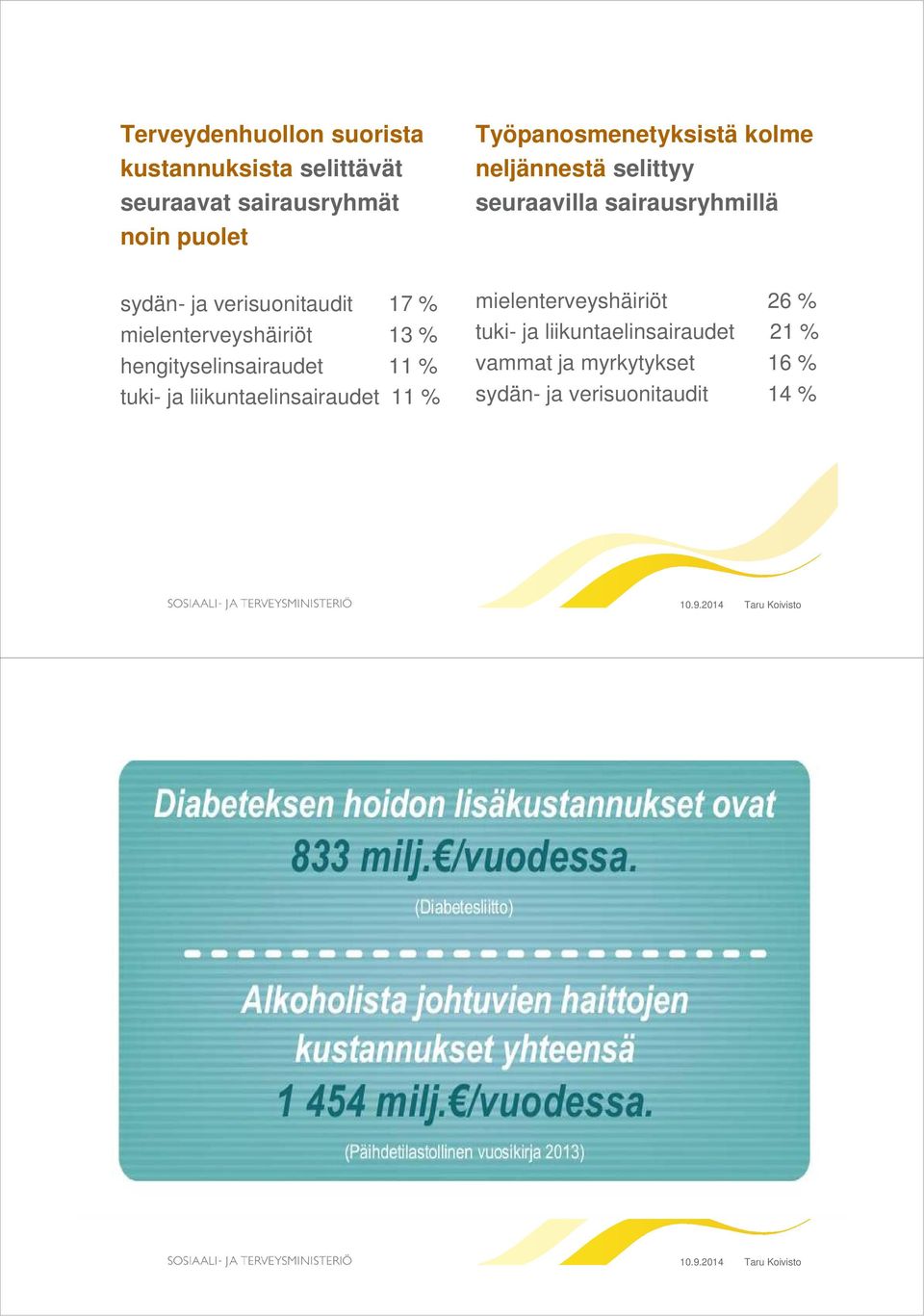 verisuonitaudit 17 % mielenterveyshäiriöt 13 % hengityselinsairaudet 11 % tuki- ja