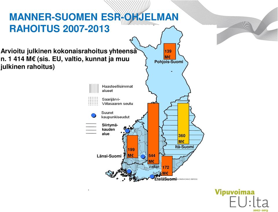 EU, valtio, kunnat ja muu julkinen rahoitus) 139 M Pohjois-Suomi