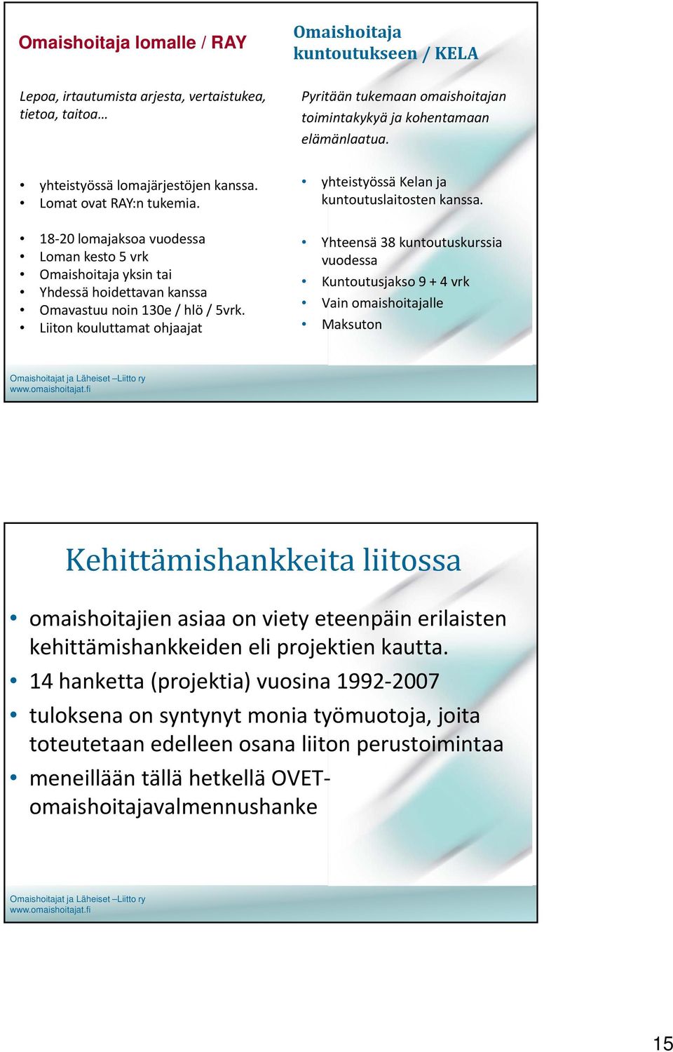 Liiton kouluttamat ohjaajat Omaishoitaja kuntoutukseen / KELA Pyritään tukemaan omaishoitajan toimintakykyä ja kohentamaan elämänlaatua. ä l yhteistyössä Kelan ja kuntoutuslaitosten kanssa.