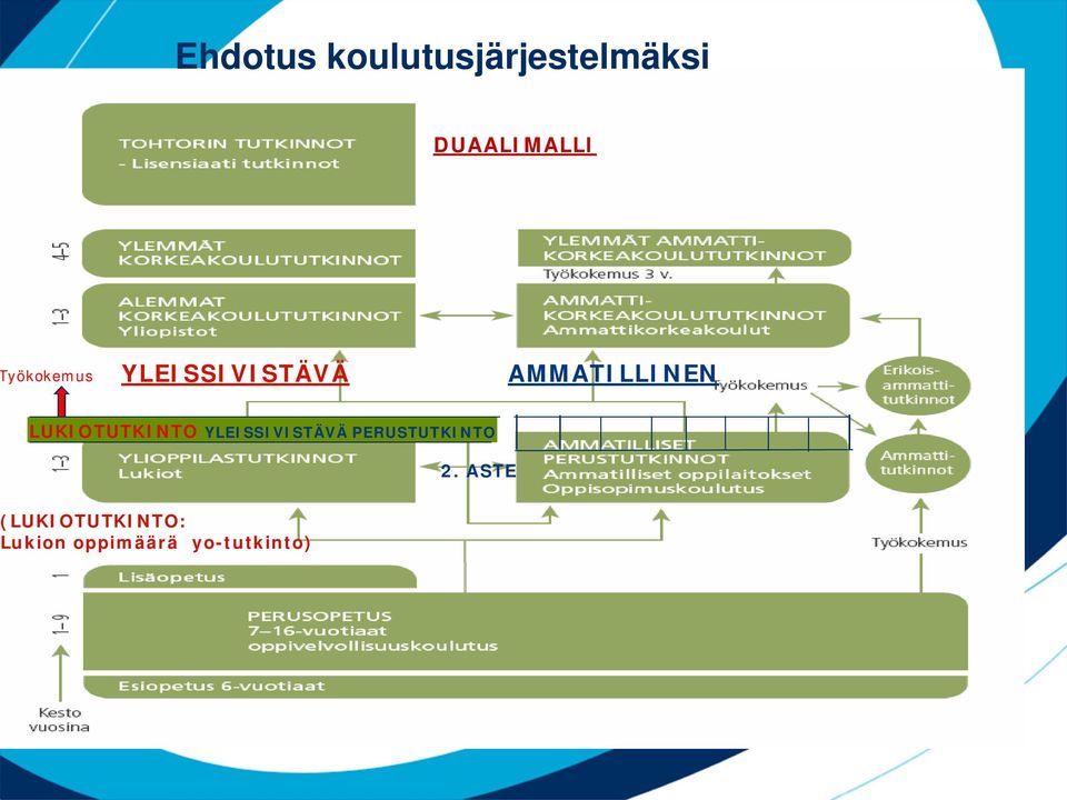 LUKIOTUTKINTO YLEISSIVISTÄVÄ PERUSTUTKINTO 2.