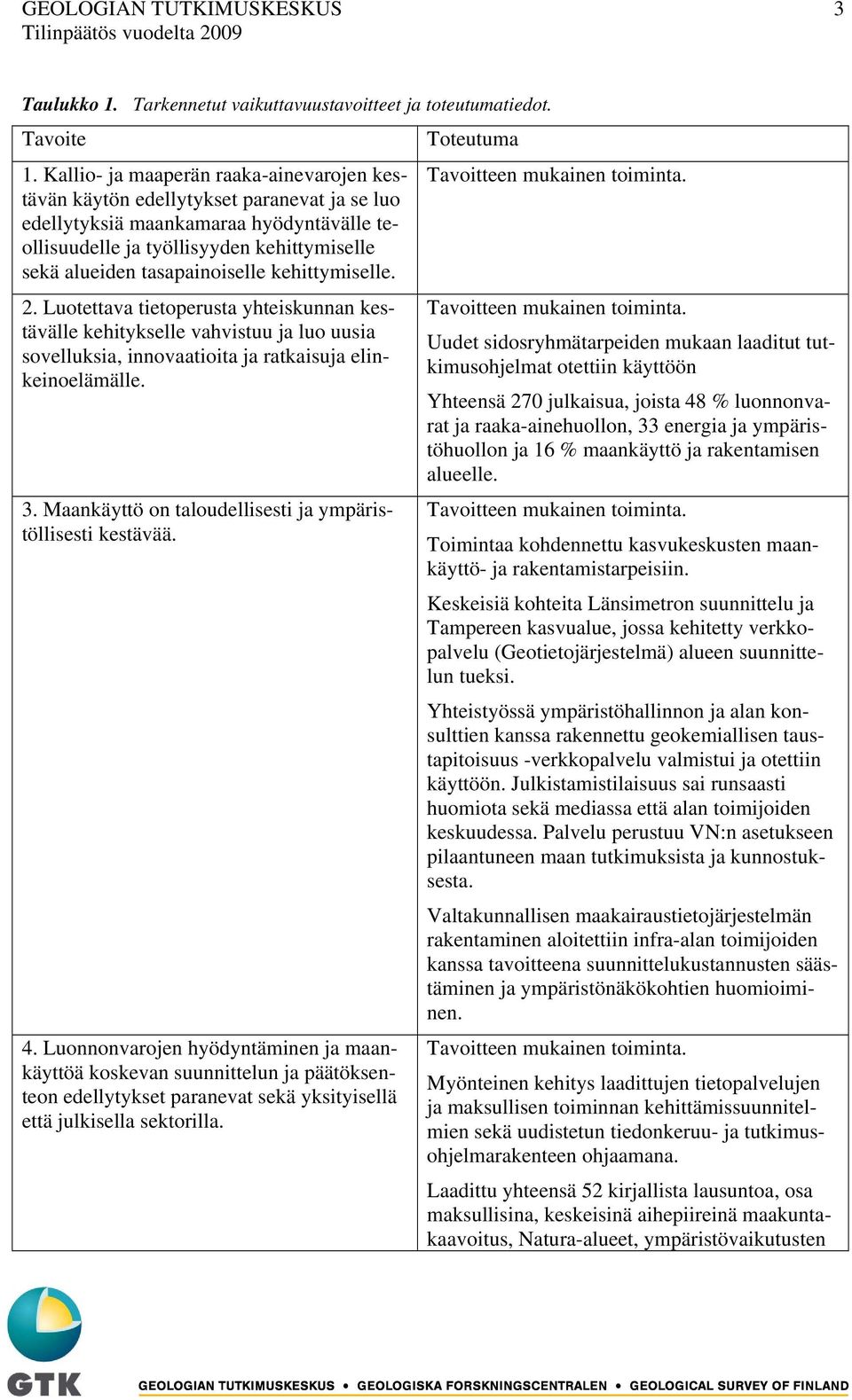 tasapainoiselle kehittymiselle. 2. Luotettava tietoperusta yhteiskunnan kestävälle kehitykselle vahvistuu ja luo uusia sovelluksia, innovaatioita ja ratkaisuja elinkeinoelämälle. 3.