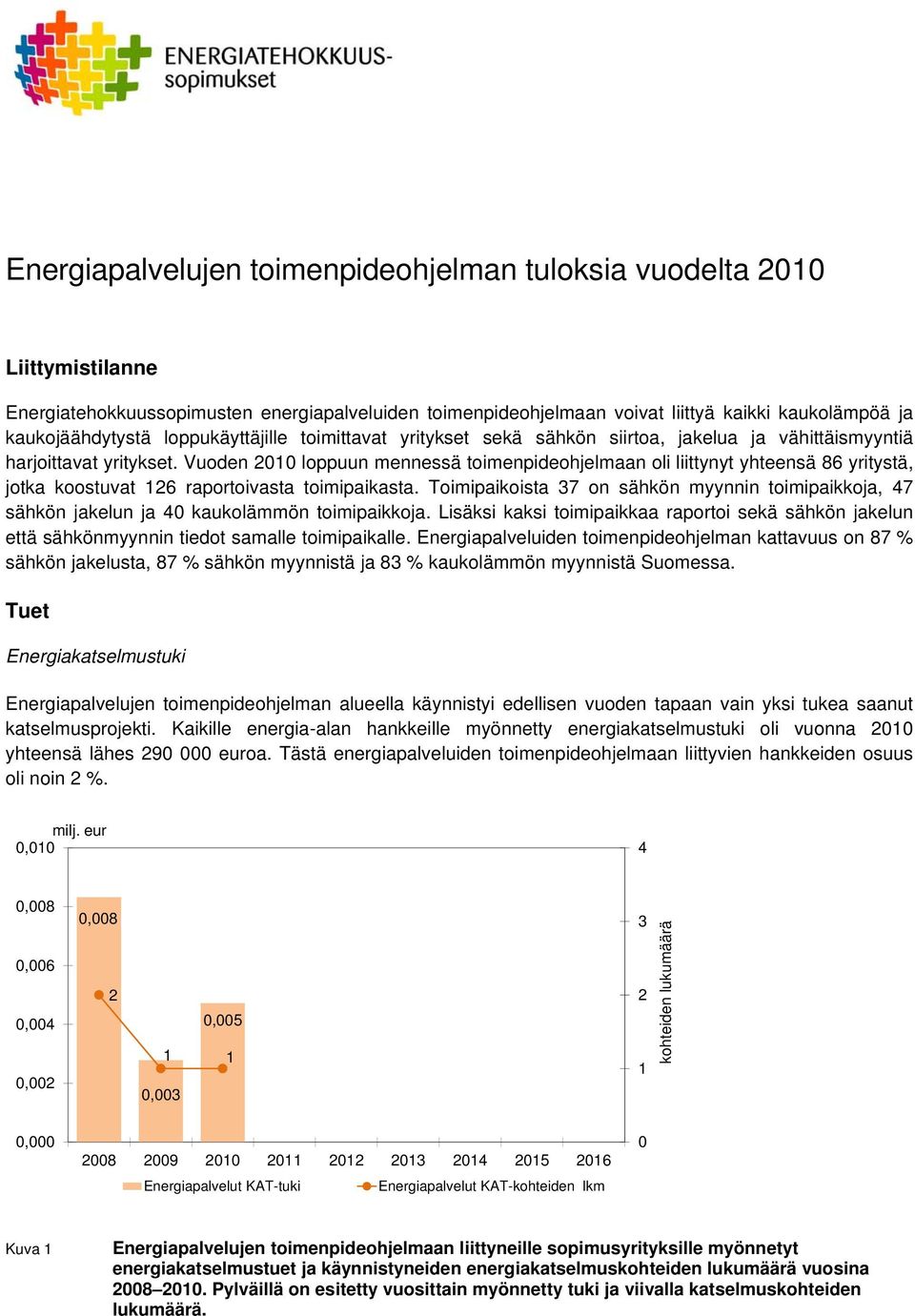 Vuoden 2010 loppuun mennessä toimenpideohjelmaan oli liittynyt yhteensä 86 yritystä, jotka koostuvat 126 raportoivasta toimipaikasta.