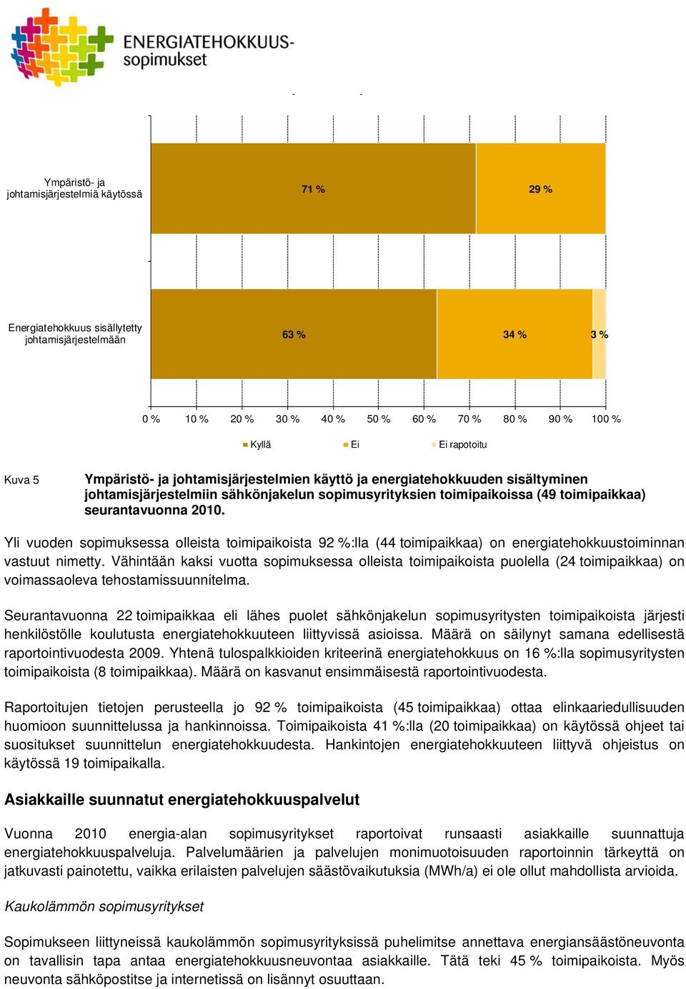 2010. Yli vuoden sopimuksessa olleista toimipaikoista 92 %:lla (44 toimipaikkaa) on energiatehokkuustoiminnan vastuut nimetty.