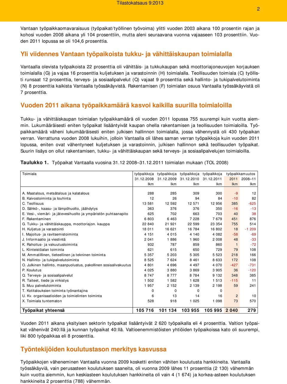 Yli viidennes Vantaan työpaikoista tukku- ja vähittäiskaupan toimialalla Vantaalla olevista työpaikoista 22 prosenttia oli vähittäis- ja tukkukaupan sekä moottoriajoneuvojen korjauksen toimialalla