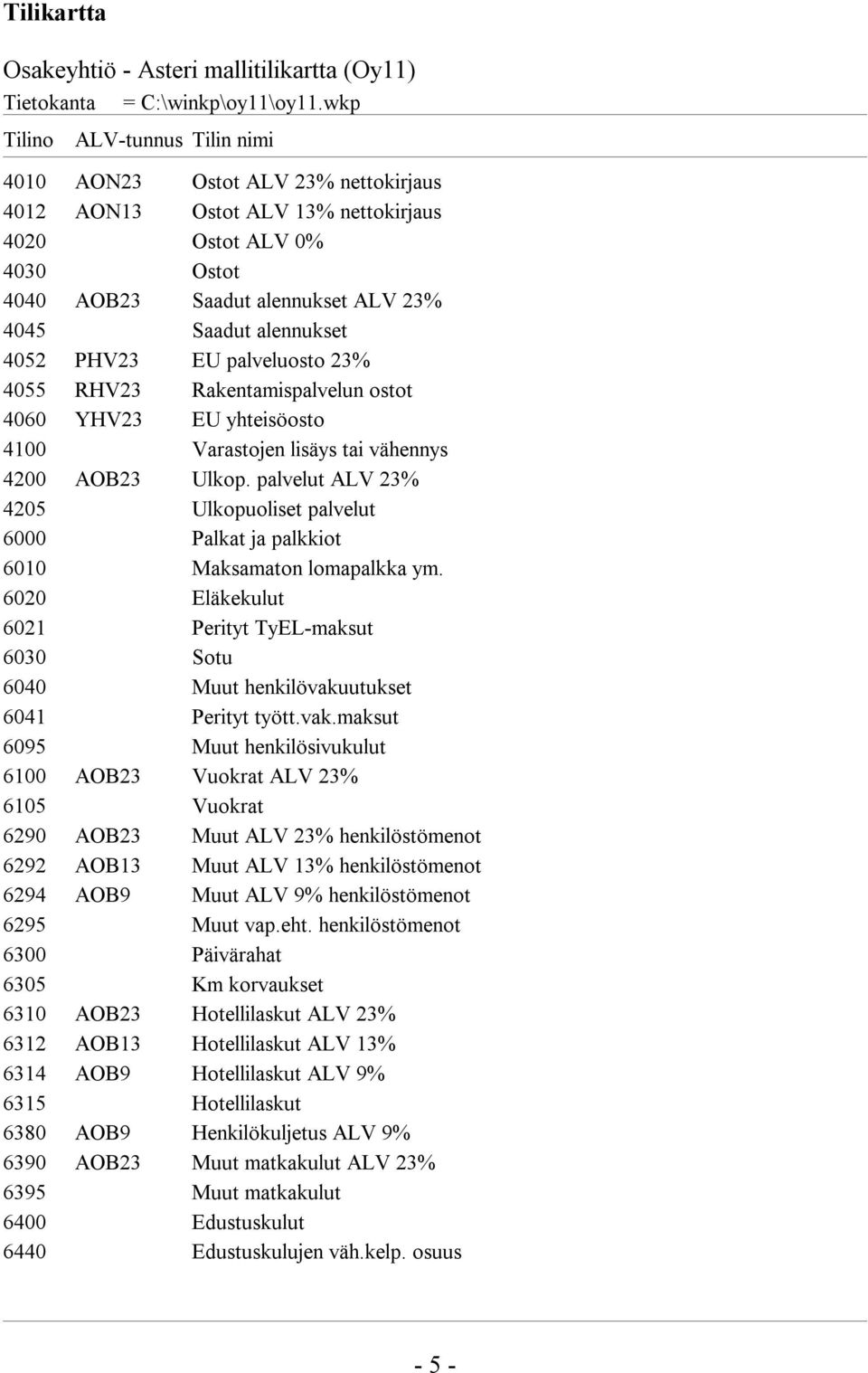 palvelut ALV 23% 4205 Ulkopuoliset palvelut 6000 Palkat ja palkkiot 6010 Maksamaton lomapalkka ym. 6020 Eläkekulut 6021 Perityt TyEL-maksut 6030 Sotu 6040 Muut henkilövakuutukset 6041 Perityt tyött.