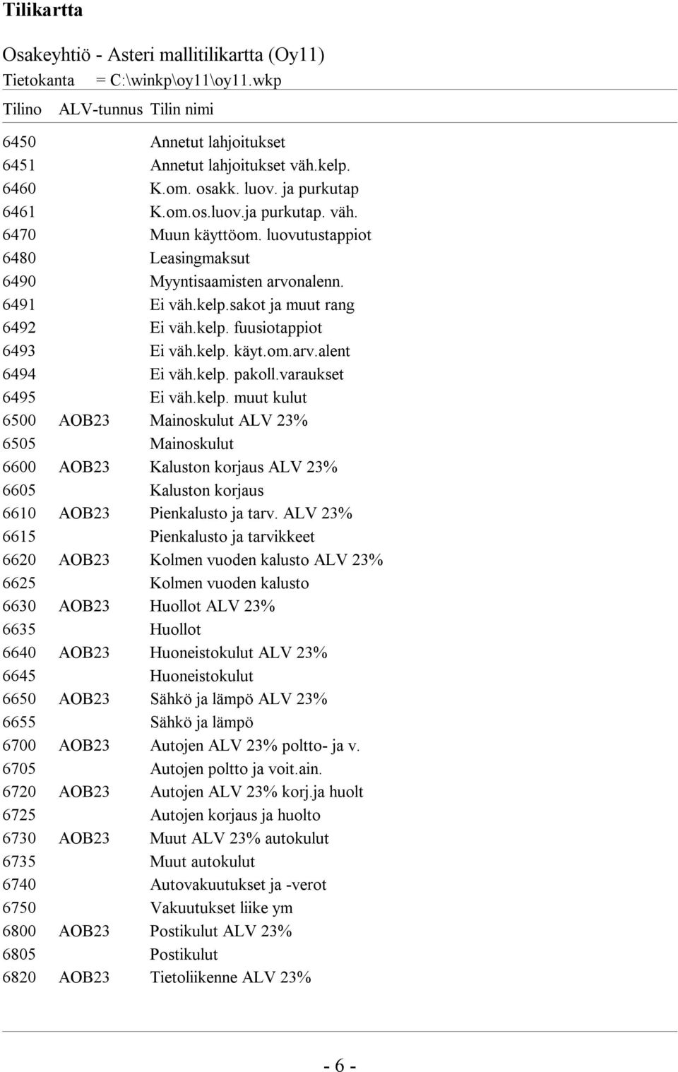 varaukset 6495 Ei väh.kelp. muut kulut 6500 AOB23 Mainoskulut ALV 23% 6505 Mainoskulut 6600 AOB23 Kaluston korjaus ALV 23% 6605 Kaluston korjaus 6610 AOB23 Pienkalusto ja tarv.