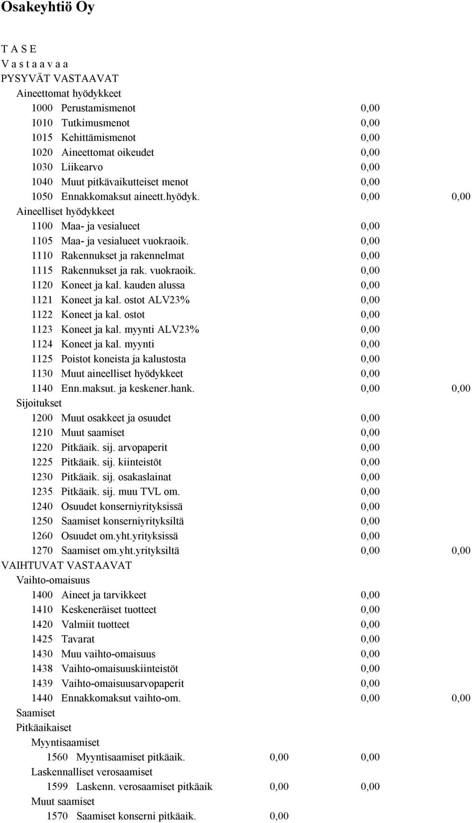 vuokraoik. 1120 Koneet ja kal. kauden alussa 1121 Koneet ja kal. ostot ALV23% 1122 Koneet ja kal. ostot 1123 Koneet ja kal. myynti ALV23% 1124 Koneet ja kal.