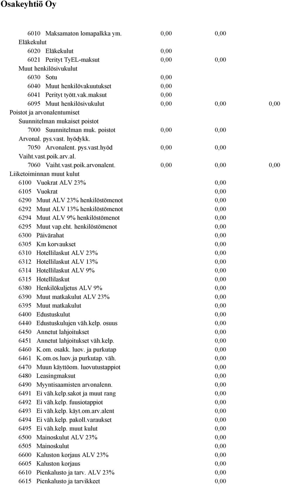 pys.vast.hyöd Vaiht.vast.poik.arv.al. 7060 Vaiht.vast.poik.arvonalent.