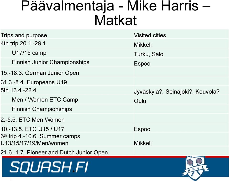 3.-8.4. Europeans U19 5th 13.4.-22.4. Men / Women ETC Camp Finnish Championships 2.-5.5. ETC Men Women Espoo Jyväskylä?