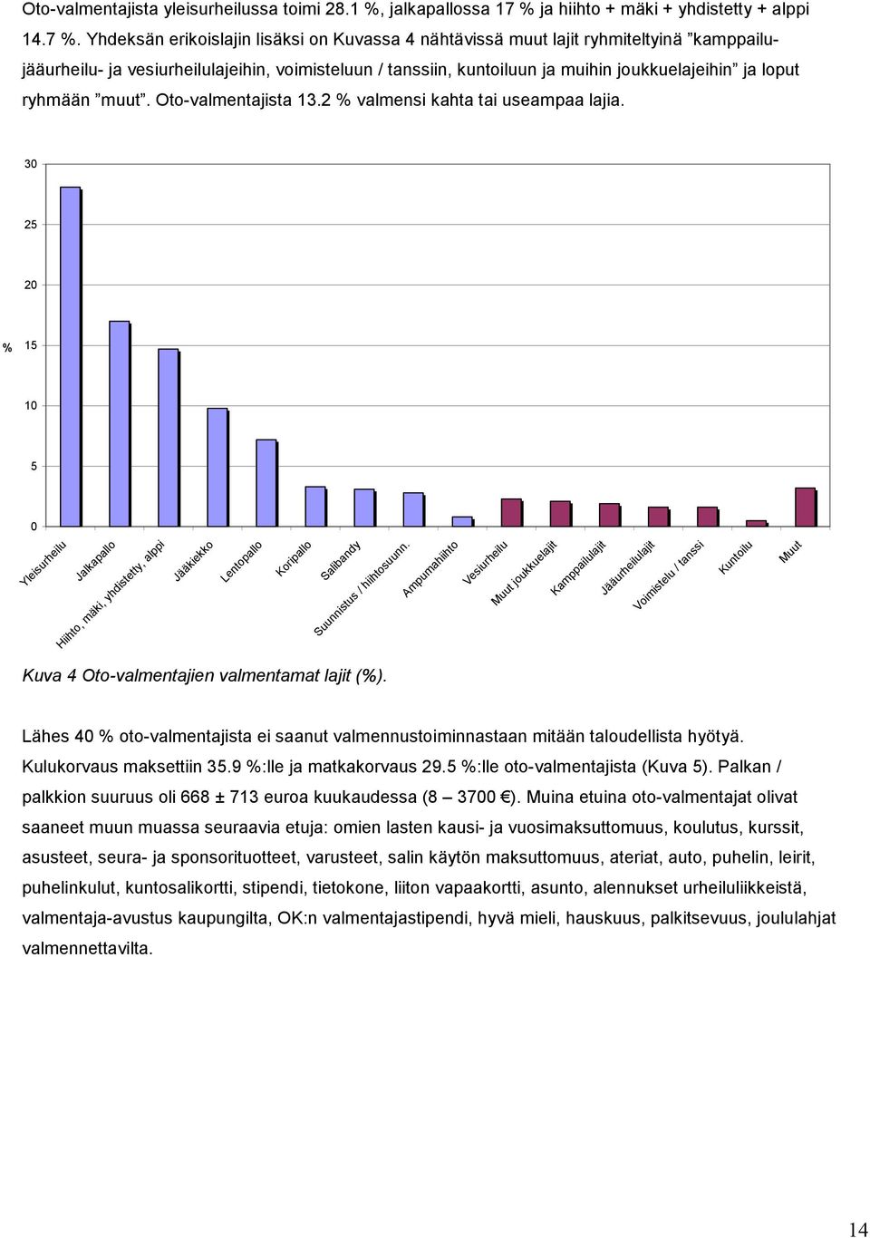 Yhdeksän erikoislajin lisäksi on Kuvassa 4 nähtävissä muut lajit ryhmiteltyinä kamppailujääurheilu- ja vesiurheilulajeihin, voimisteluun / tanssiin, kuntoiluun ja muihin joukkuelajeihin ja loput