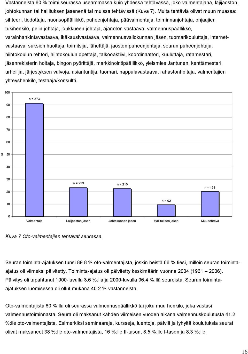 valmennuspäällikkö, varainhankintavastaava, ikäkausivastaava, valmennusvaliokunnan jäsen, tuomarikouluttaja, internetvastaava, suksien huoltaja, toimitsija, lähettäjä, jaoston puheenjohtaja, seuran