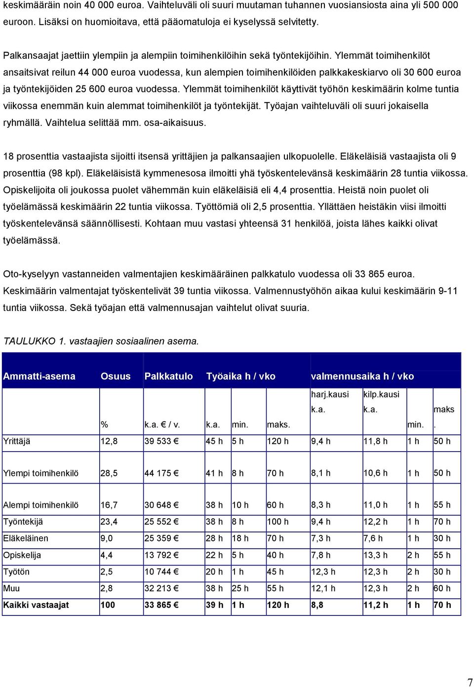 Ylemmät toimihenkilöt ansaitsivat reilun 44 000 euroa vuodessa, kun alempien toimihenkilöiden palkkakeskiarvo oli 30 600 euroa ja työntekijöiden 25 600 euroa vuodessa.