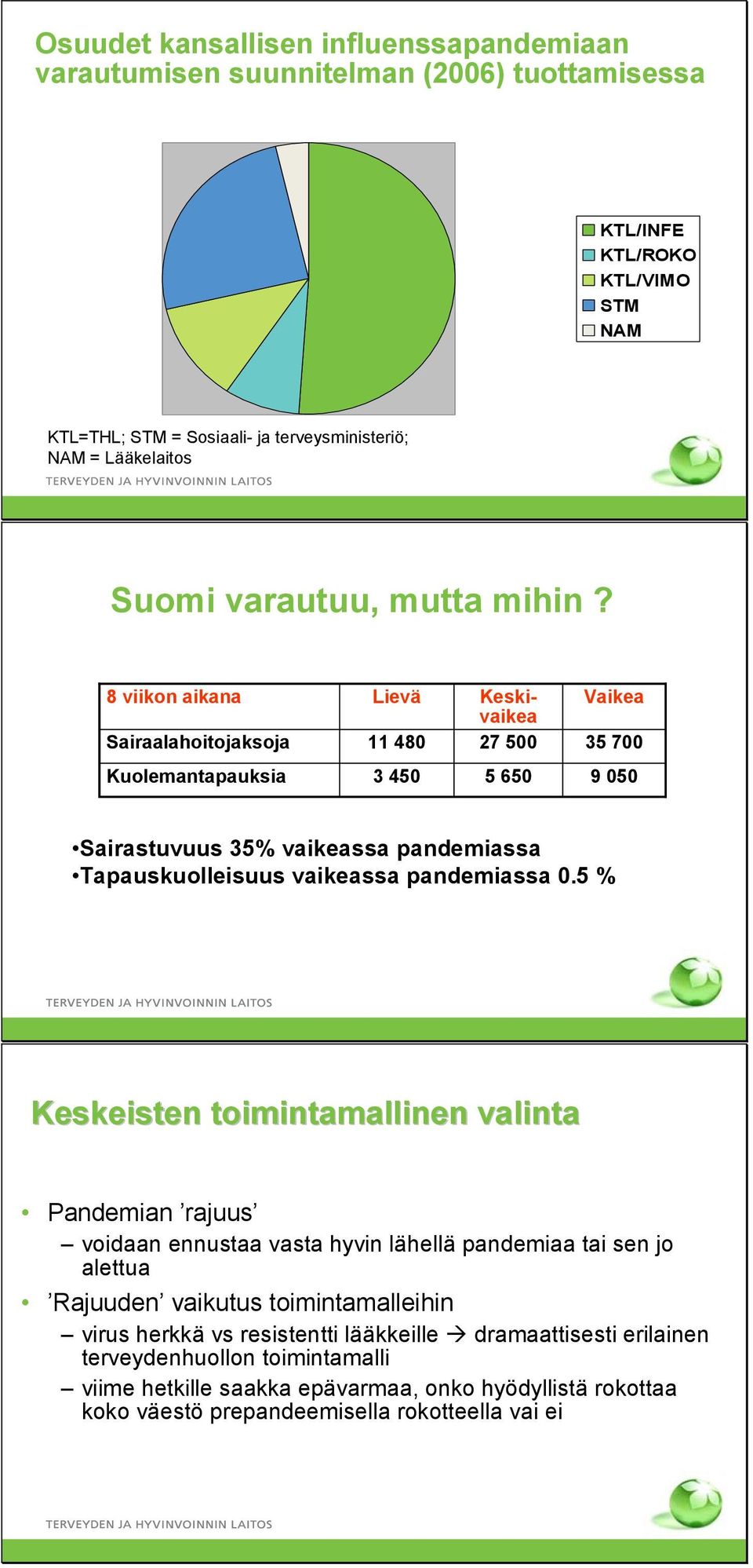 8 viikon aikana Sairaalahoitojaksoja Lievä 11 480 Keskivaikea 27 500 Vaikea 35 700 Kuolemantapauksia 3 450 5 650 9 050 Sairastuvuus 35% vaikeassa pandemiassa Tapauskuolleisuus vaikeassa