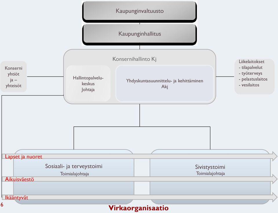 tilapalvelut - työterveys - pelastuslaitos - vesilaitos Lapset ja nuoret Aikuisväestö