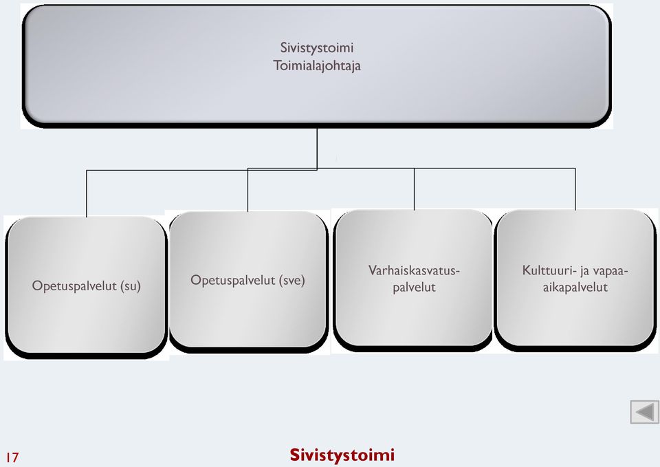 (sve) Varhaiskasvatuspalvelut