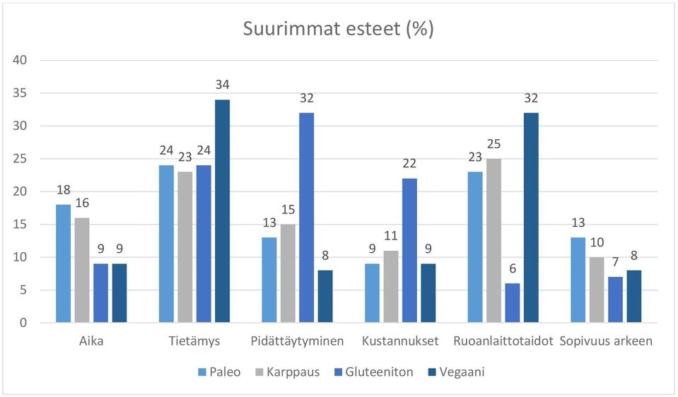 11 9 6 13 10 7 8 0 Aika Tietämys