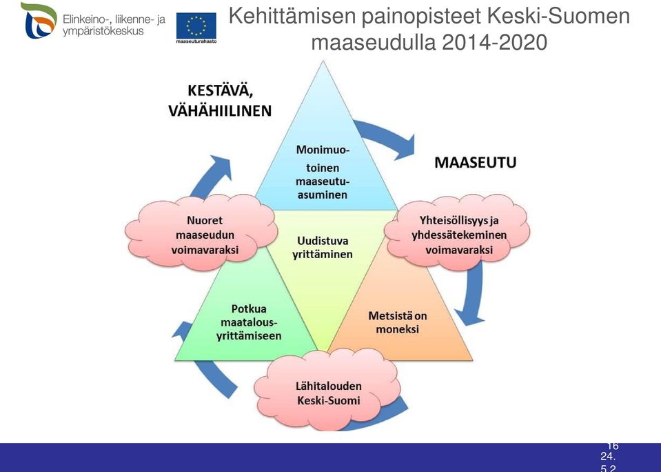 Keski-Suomen