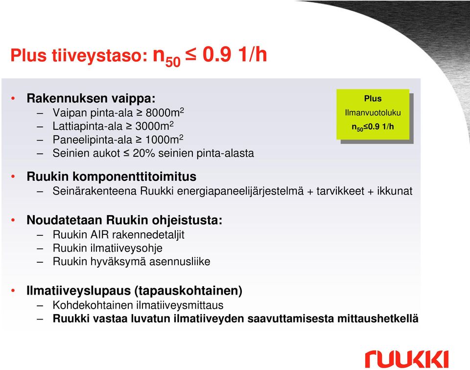pinta-alasta Plus Plus n n 50 0.9 1/h 50 0.