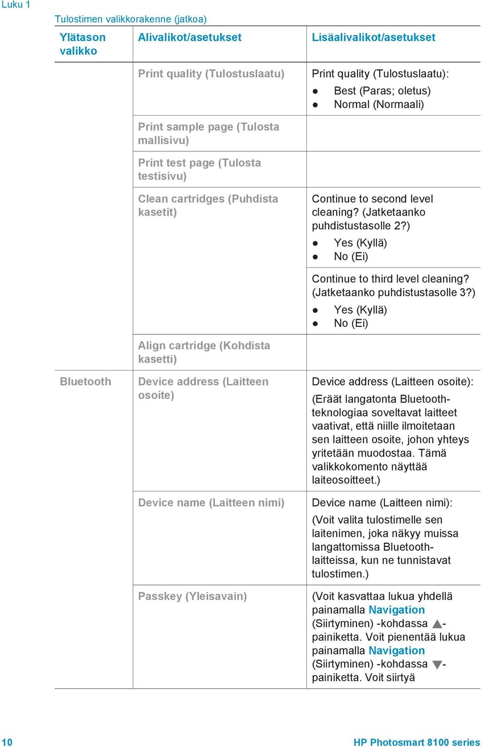 (Jatketaanko puhdistustasolle 2?) Yes (Kyllä) No (Ei) Continue to third level cleaning? (Jatketaanko puhdistustasolle 3?