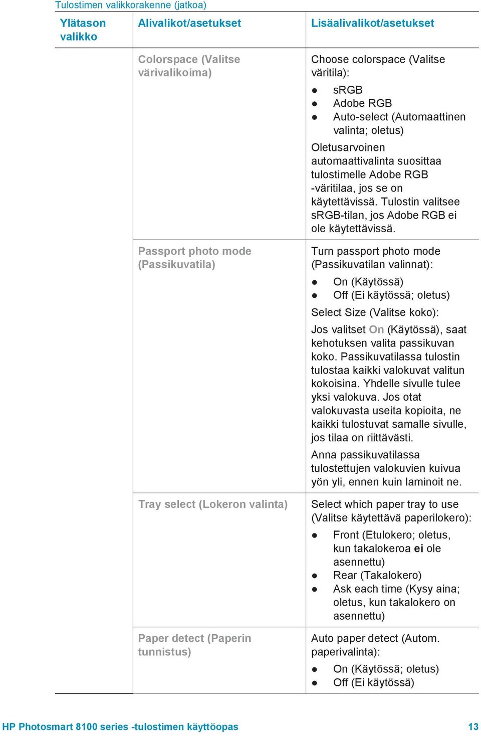 -väritilaa, jos se on käytettävissä. Tulostin valitsee srgb-tilan, jos Adobe RGB ei ole käytettävissä.