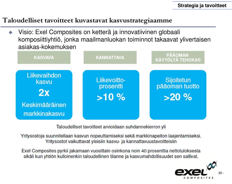 ketterä ja innovatiivinen globaali komposiittiyhtiö, jonka