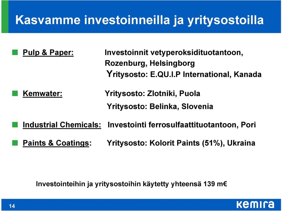 P International, Kanada Yritysosto: Zlotniki, Puola Yritysosto: Belinka, Slovenia Industrial Chemicals: