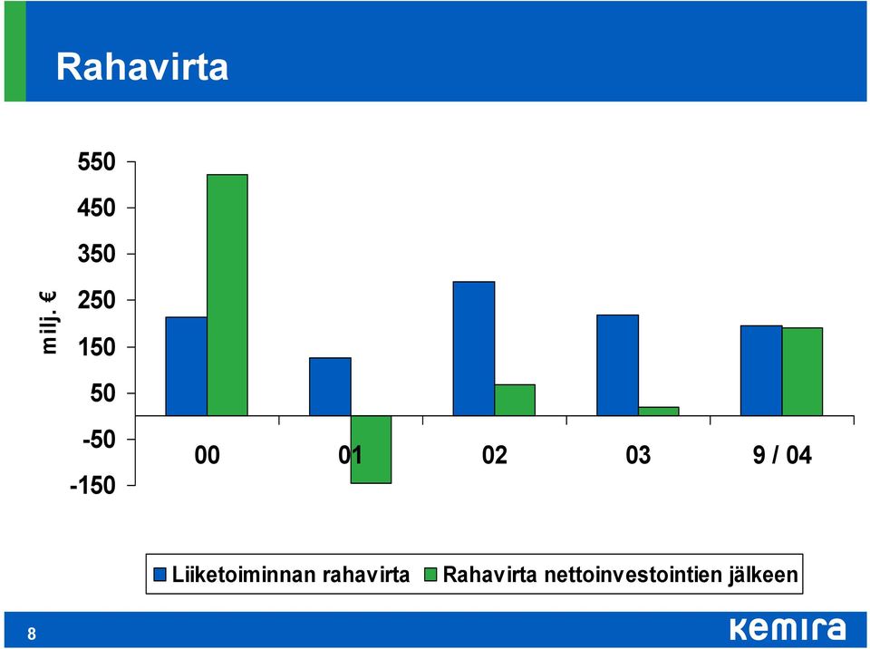 Liiketoiminnan rahavirta