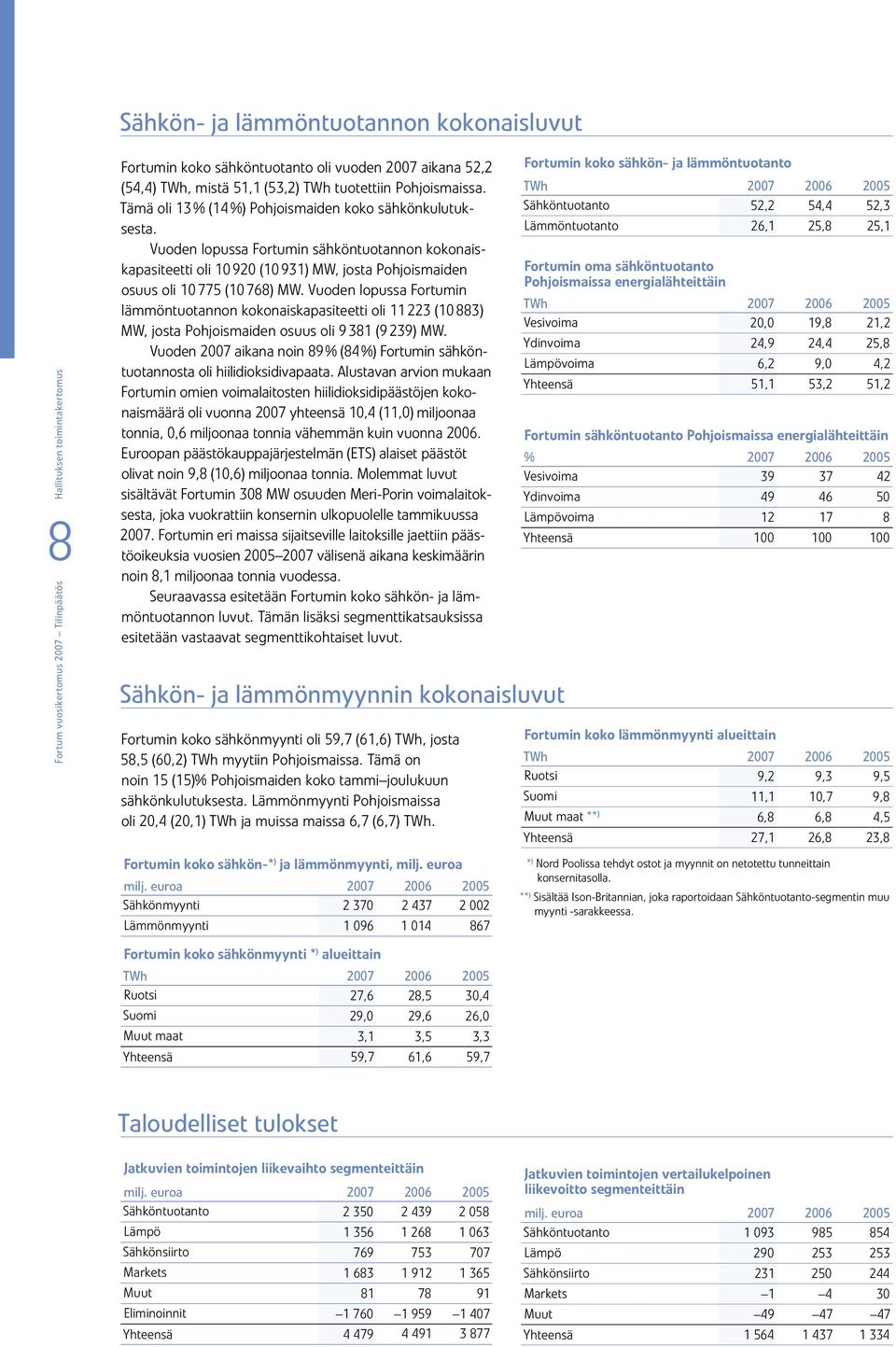 Vuoden lopussa Fortumin lämmöntuotannon kokonaiskapasiteetti oli 11 223 (10 883) MW, josta Pohjoismaiden osuus oli 9 381 (9 239) MW.