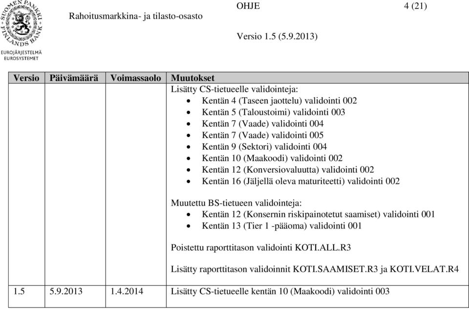 (Jäljellä oleva maturiteetti) validointi 002 Muutettu BS-tietueen validointeja: Kentän 12 (Konsernin riskipainotetut saamiset) validointi 001 Kentän 13 (Tier 1 -pääoma) validointi 001