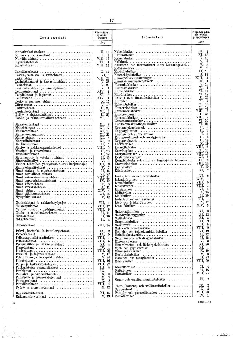 .. VI, 2 Lakkiehaa VIII, 20 Lasinleikkaamo ja kuvasinehaa V, 23 Lasiehaa V, 22 Lasuvillaehaa ja pärehöyläämö X, 4 Leimasinehaa XIV, 2 Leipäehaa ja leipomo X I, 6 Leluehaa XIV, Lesi ja puuvarsiehaa X,