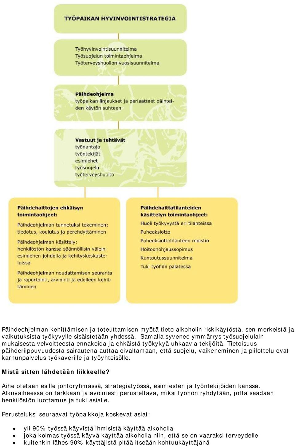 Tietoisuus päihderiippuvuudesta sairautena auttaa oivaltamaan, että suojelu, vaikeneminen ja piilottelu ovat karhunpalvelus työkaverille ja työyhteisölle. Mistä sitten lähdetään liikkeelle?