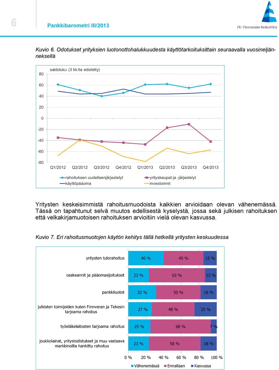 keskeisimmistä rahoitusmuodoista kaikkien arvioidaan olevan vähenemässä.