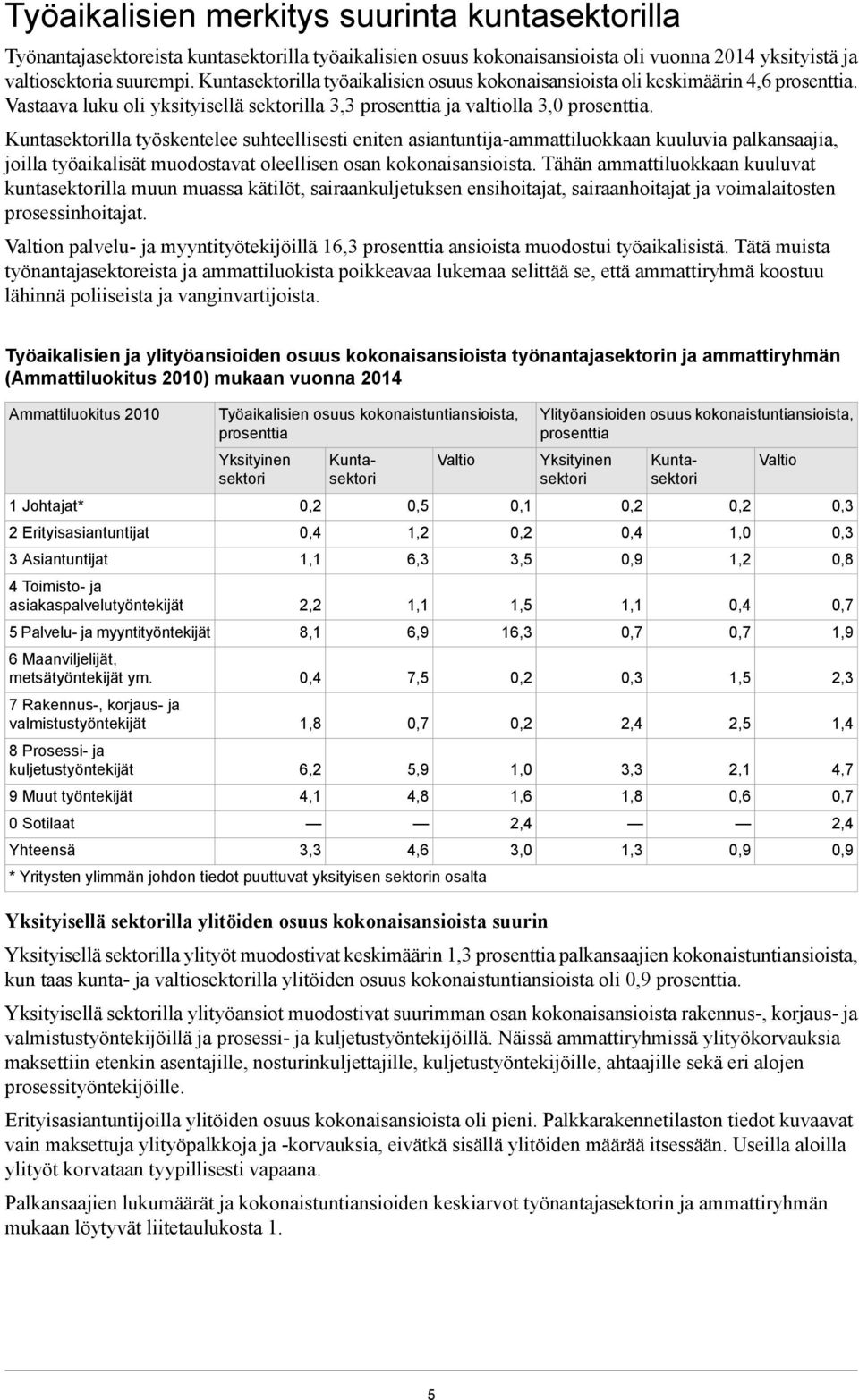 Kuntasektorilla työskentelee suhteellisesti eniten asiantuntija-ammattiluokkaan kuuluvia palkansaajia, joilla työaikalisät muodostavat oleellisen osan kokonaisansioista.