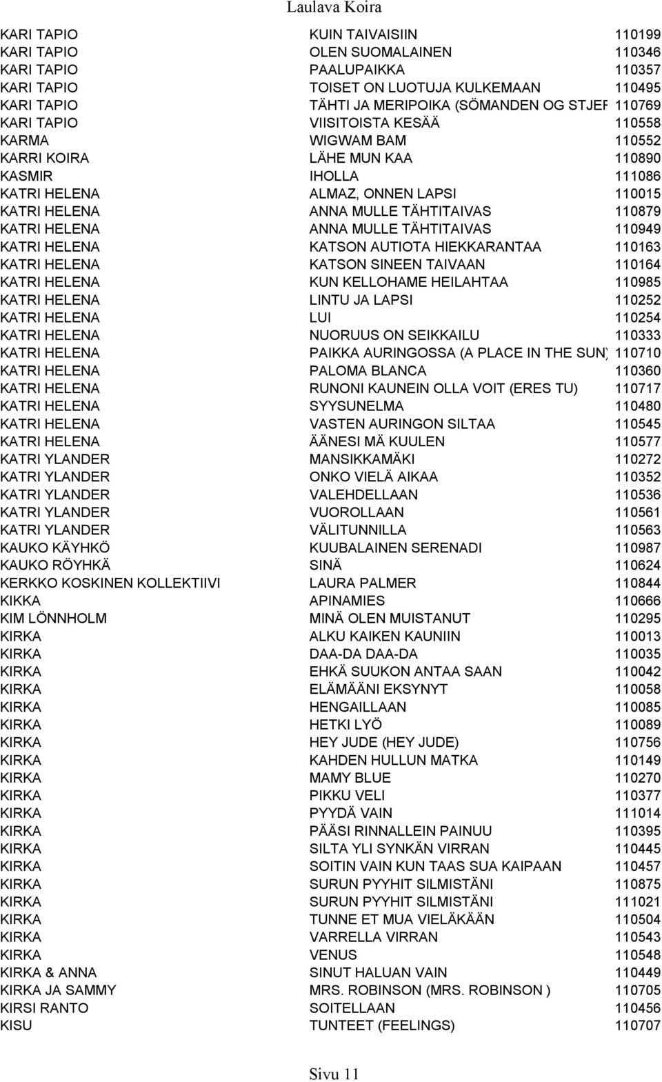 110879 KATRI HELENA ANNA MULLE TÄHTITAIVAS 110949 KATRI HELENA KATSON AUTIOTA HIEKKARANTAA 110163 KATRI HELENA KATSON SINEEN TAIVAAN 110164 KATRI HELENA KUN KELLOHAME HEILAHTAA 110985 KATRI HELENA