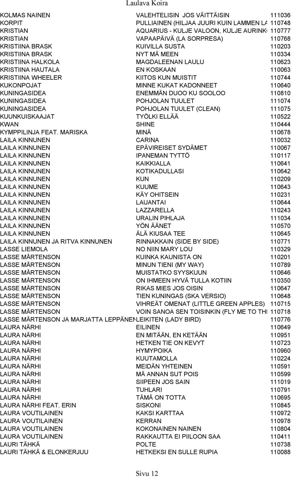 KUN MUISTIT 110744 KUKONPOJAT MINNE KUKAT KADONNEET 110640 KUNINGASIDEA ENEMMÄN DUOO KU SOOLOO 110810 KUNINGASIDEA POHJOLAN TUULET 111074 KUNINGASIDEA POHJOLAN TUULET (CLEAN) 111075 KUUNKUISKAAJAT