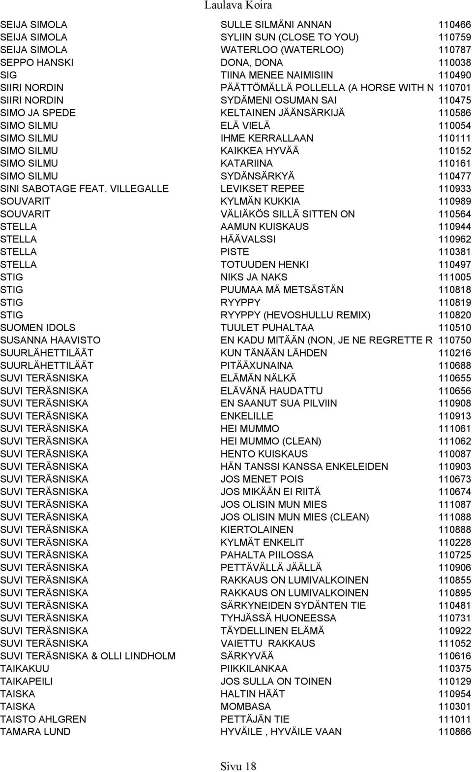 110111 SIMO SILMU KAIKKEA HYVÄÄ 110152 SIMO SILMU KATARIINA 110161 SIMO SILMU SYDÄNSÄRKYÄ 110477 SINI SABOTAGE FEAT.