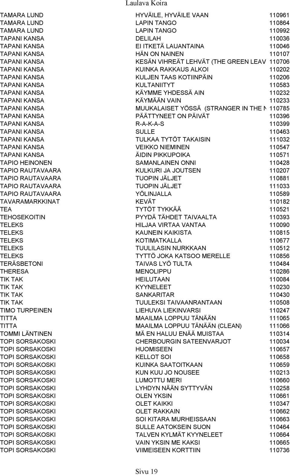 KANSA KÄYMME YHDESSÄ AIN 110232 TAPANI KANSA KÄYMÄÄN VAIN 110233 TAPANI KANSA MUUKALAISET YÖSSÄ (STRANGER IN THE NIGHT) 110785 TAPANI KANSA PÄÄTTYNEET ON PÄIVÄT 110396 TAPANI KANSA R-A-K-A-S 110399